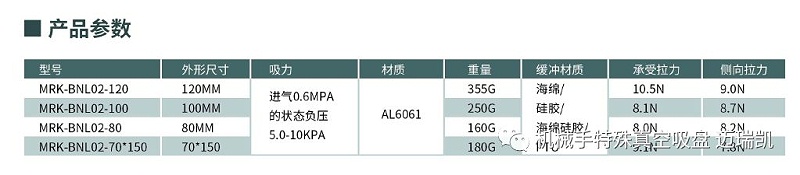 参数