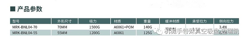 参数