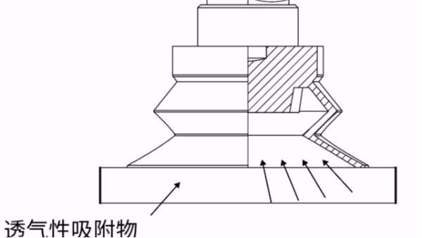 透气性产品