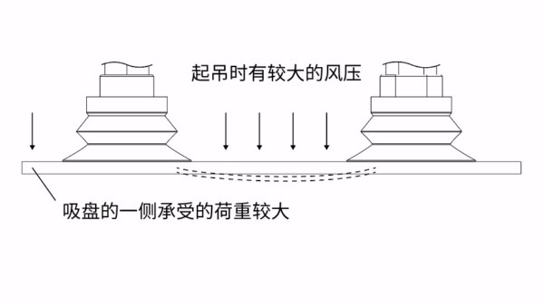 大型产品吸取